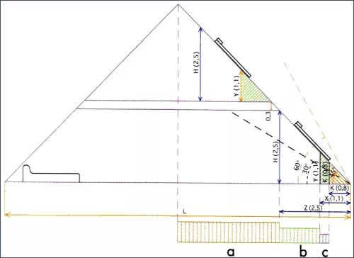 площадь мансарды