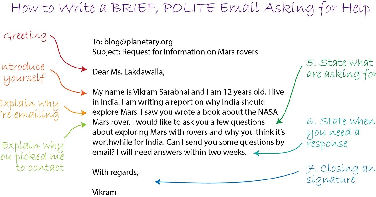 Write an email asking for information. How to ask politely in english. ask for или ask about. asking for information. what to you need questions.