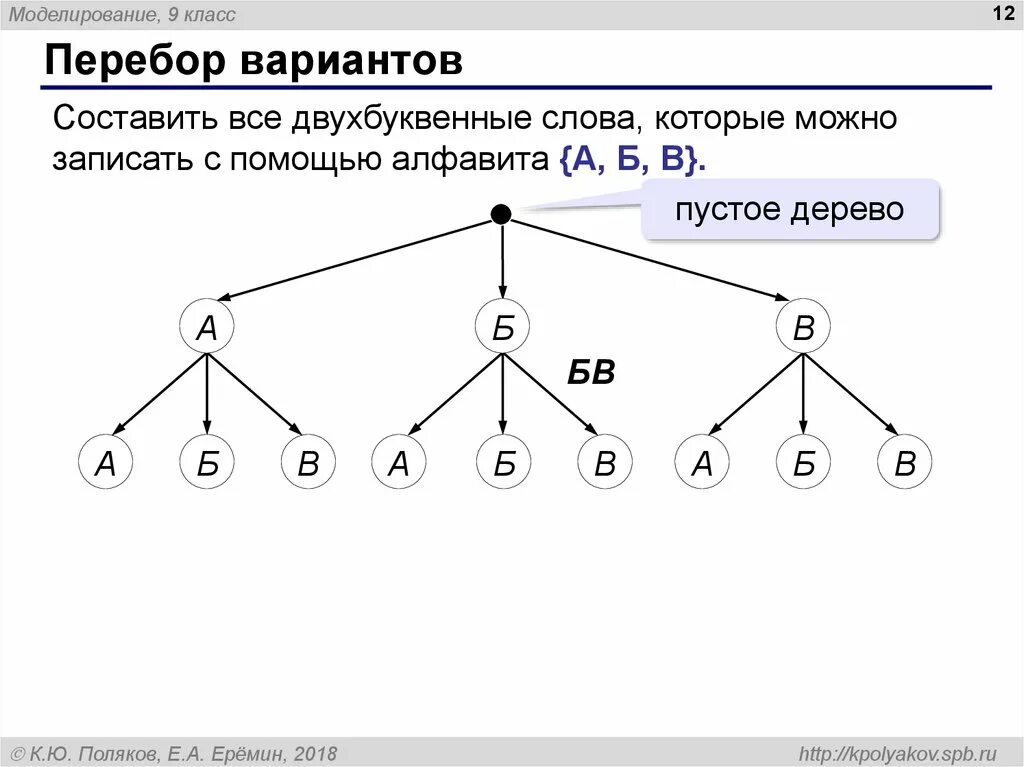 Сколько можно составить двухбуквенных. Дерево перебора вариантов. Логические задачи на перебор вариантов. Задачи на перебор возможных вариантов. Перебор вариантов комбинаторика.