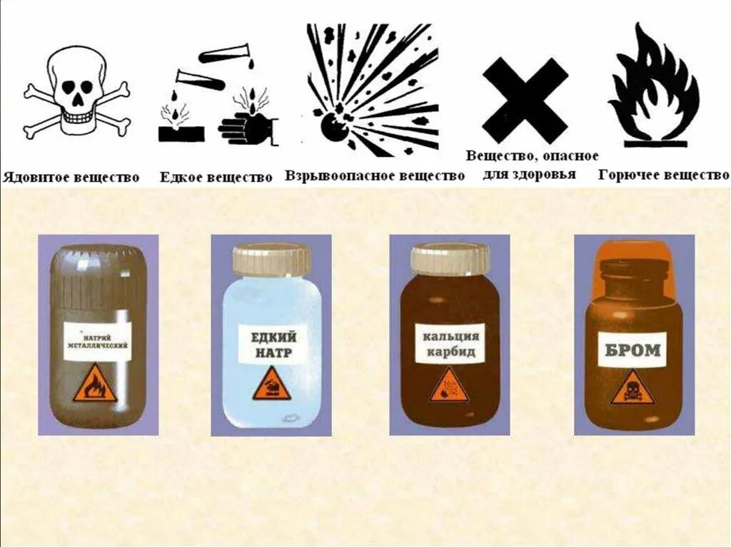 Маркировка реактивов. Этикетка на реактивы в лаборатории. наклейки реактивов в химической лаборатории. этикетки химических реактивов в кабинете химии. реактивы химические примеры.
