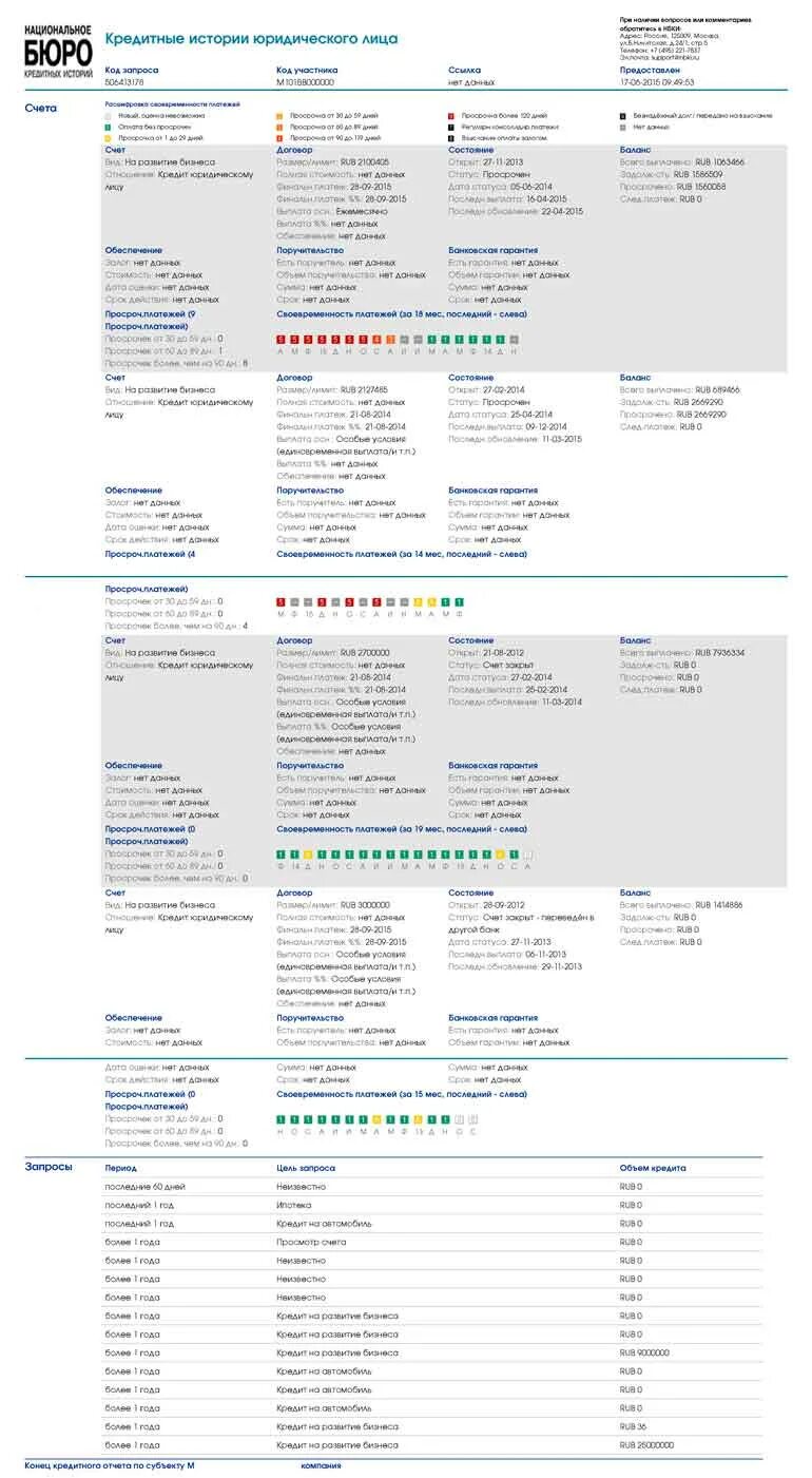 Образец кредитной истории. НБКИ выписка из кредитной истории. Как выглядит выписка из бюро кредитных историй. Бюро кредитных историй справка. БКИ кредитная история.