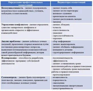 Какие требования к медиатору