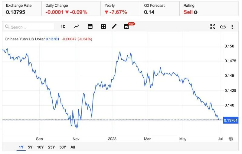 курс юаня декабрь 2022
