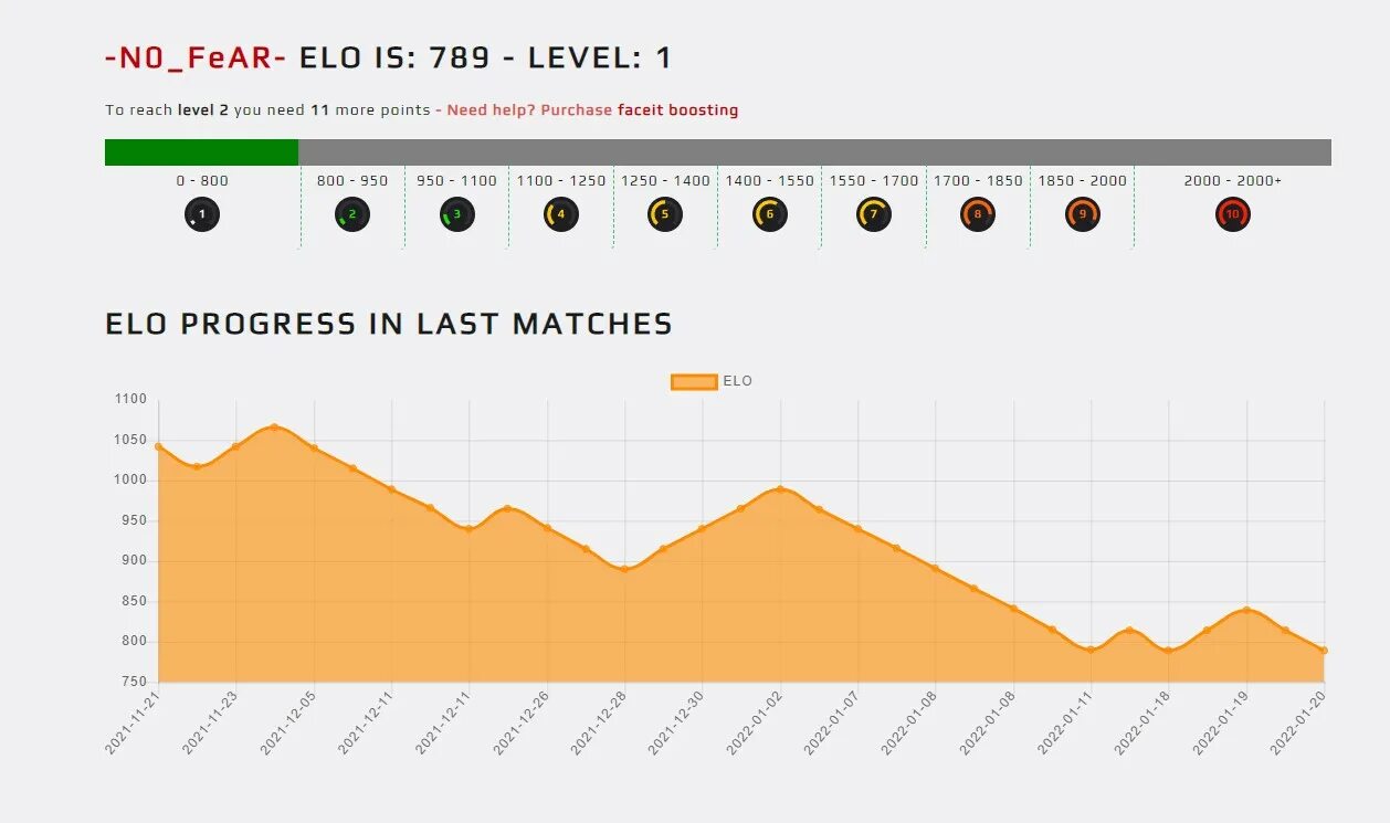 Faceit elo