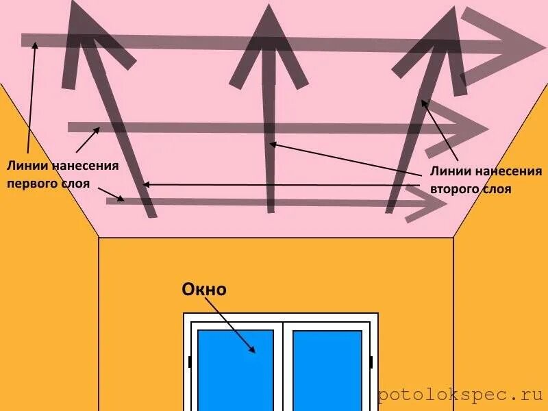 В каком направлении окна