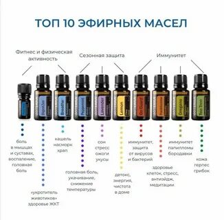 Смеси эфирных масел рецепты
