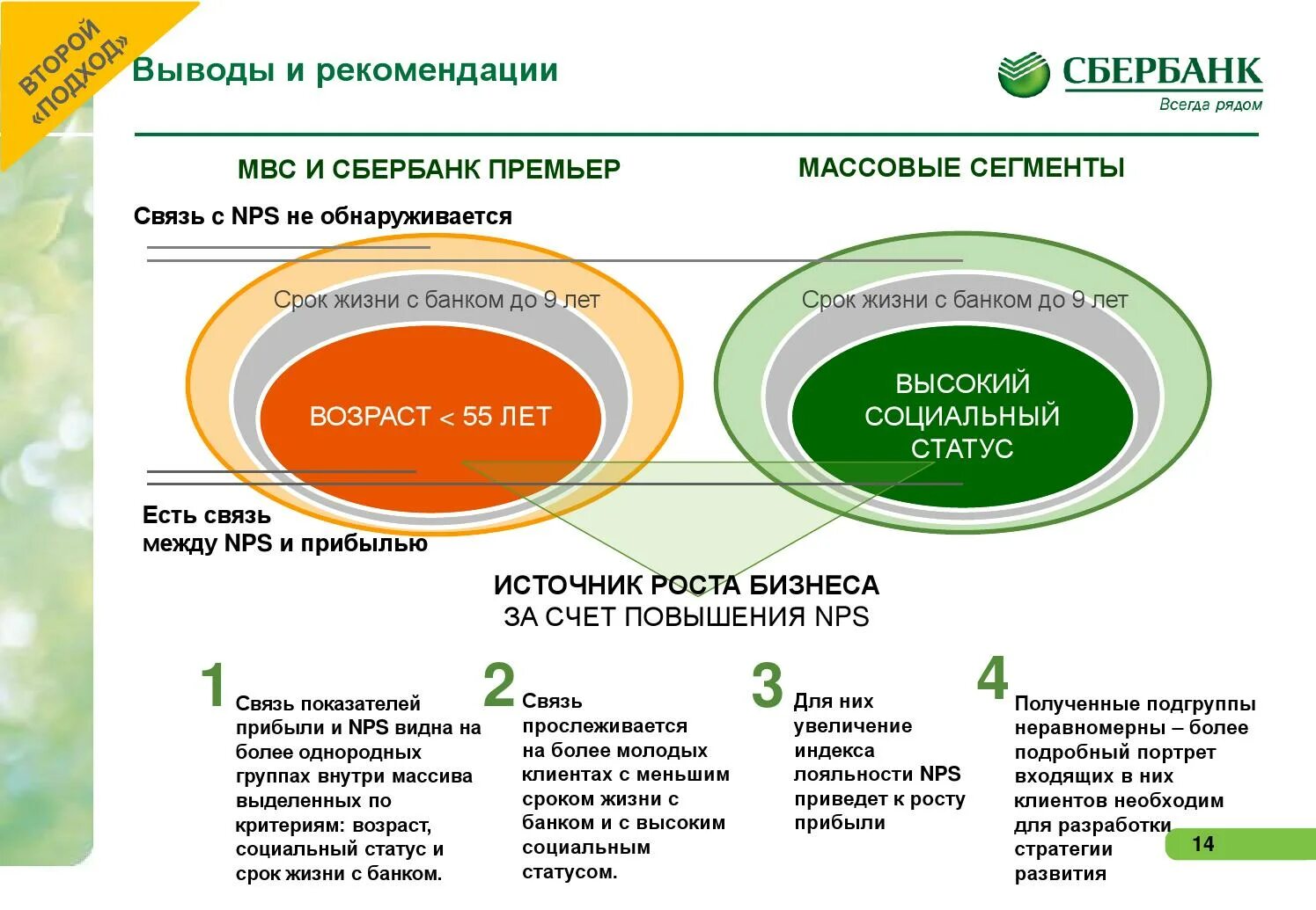 Сегмента сбербанк. Nps сбербанк. nps анализ. сегменты сбербанка. nps презентация.
