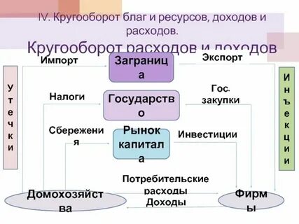 Благов доходах