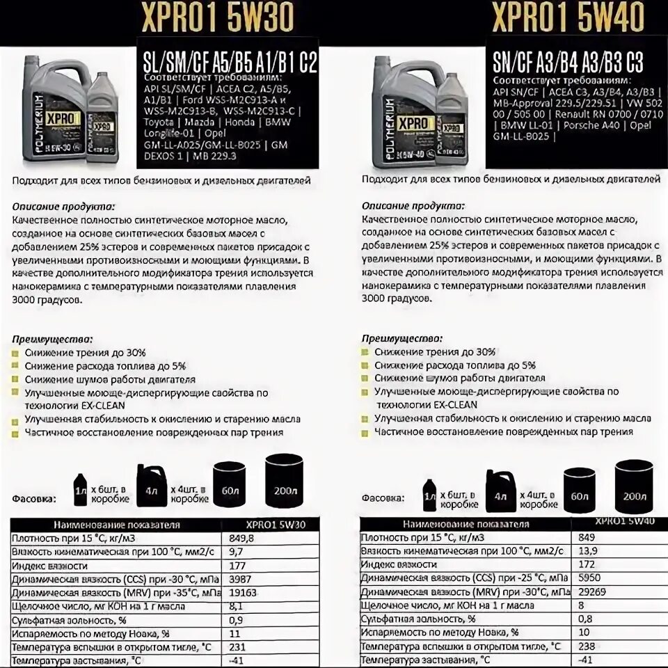 Полимериум про 5w40 каталожный номер. Полимериум 75w90 артикул. Polymerium xpro2 5w-30. Polymerium atf pro multi 1л артикул. Линейка моторное масло полимериум.