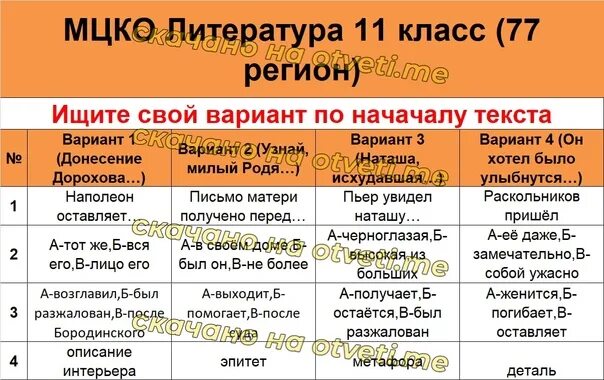 МЦКО это 11 класс. МЦКО по литературе 11 класс. Ответы на МЦКО 11 класс. МЦКО 10 класс 77 регион.