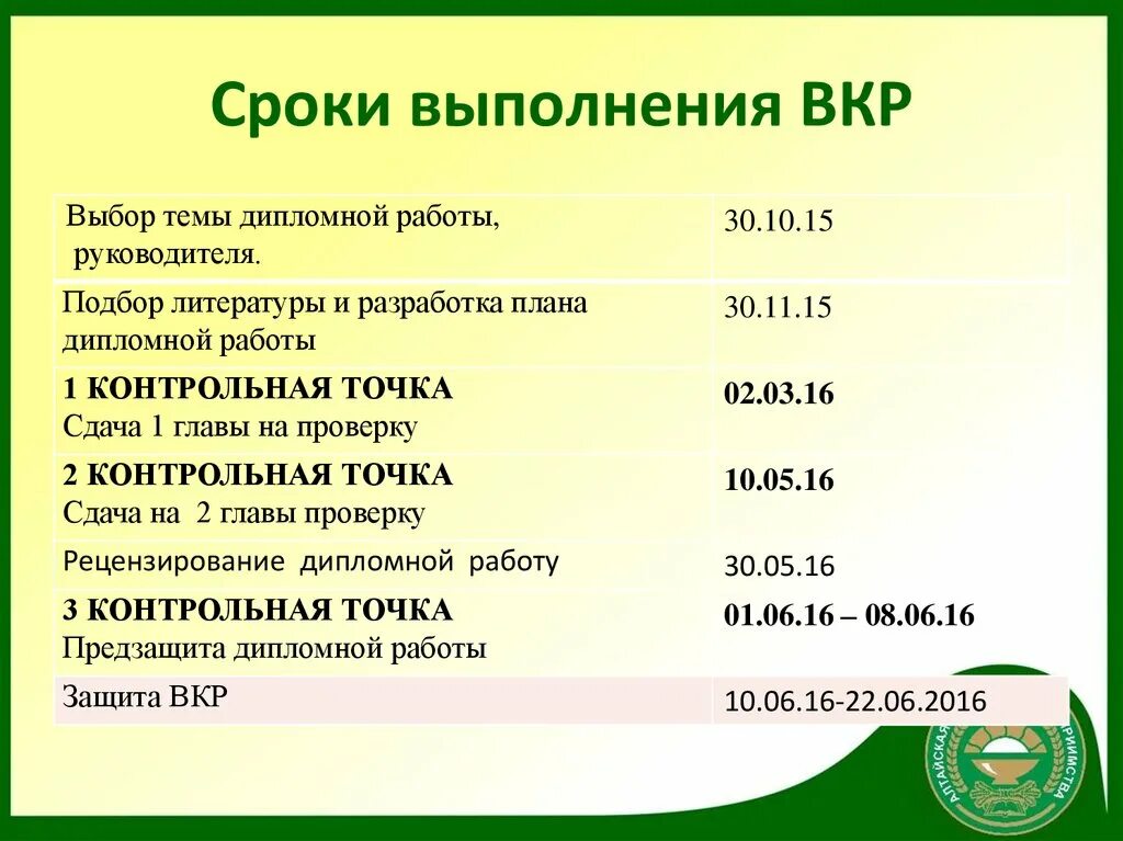 Сколько времени дается на то. Сроки выполнения ВКР. Этапы выполнения выпускной квалификационной работы. План выполнения выпускной квалификационной работы. Этапы выполнения курсовой / выпускной квалификационной работы..