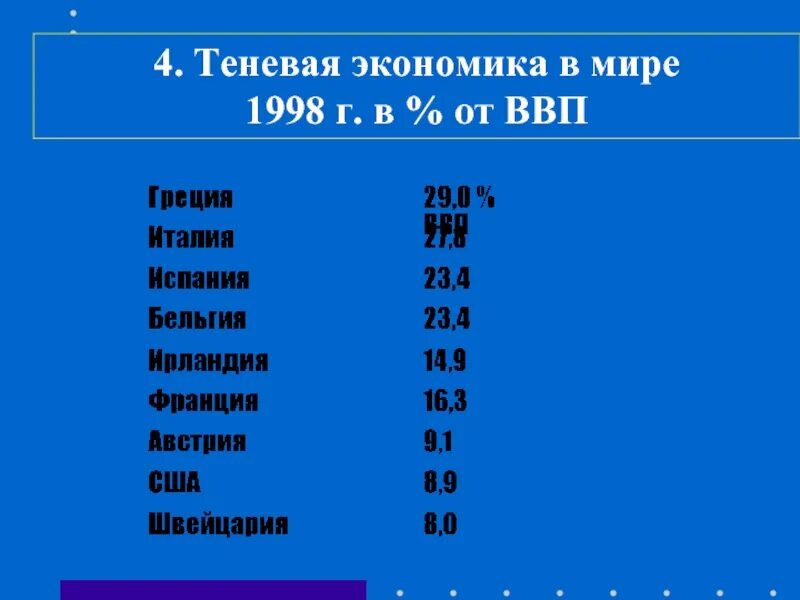 Теневая экономика ВВП. Теневая экономика статистика. Теневая экономика в ввп