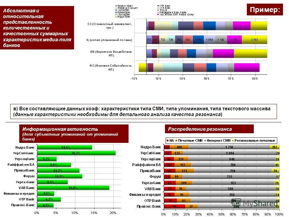 репутационный анализ пример. провести анализ качества продукции. методика анализа конкурентоспособности. исследование по анализу качества. виды лабораторного контроля качества.