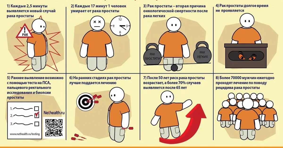 Простатит что можно и нельзя. Простатит памятка. простатит инфографика. профилактика аденомы простаты. профилактика онкологии у мужчин.
