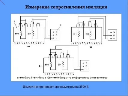 Абсорбция мегаомметра