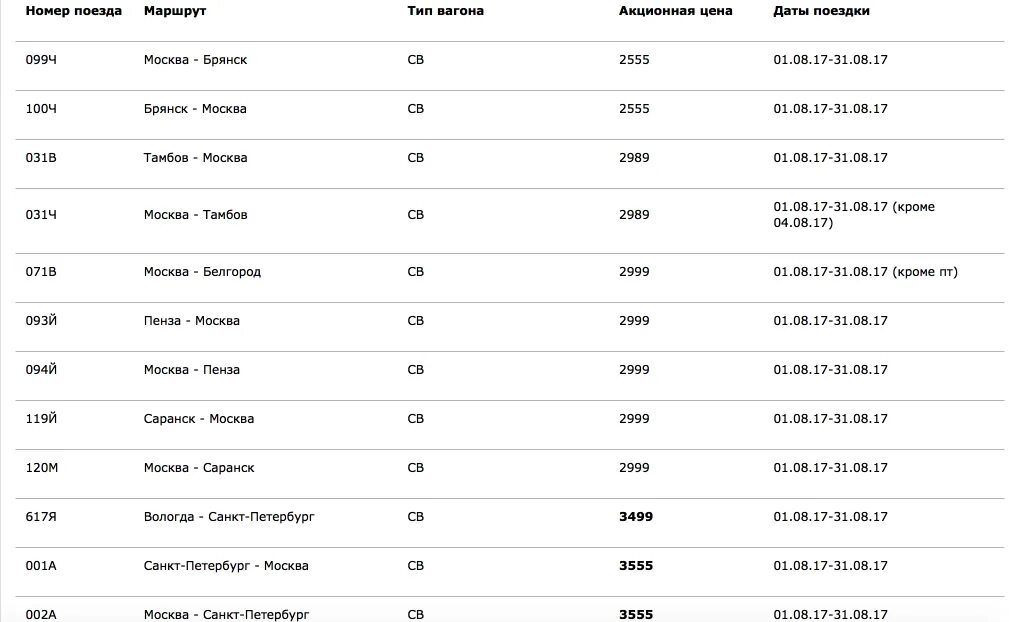 Расписание поездов. Расписание поездов Москва. Расписание остановок поезда Москва. Остановки поезда Санкт-Петербург Москва. Ржд купить билет на поезд саранск москва