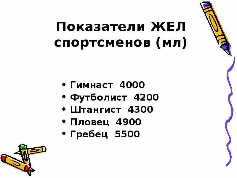 Жизненная емкость легких спортсменов. Жизненная емкость легких жел это. Жизненная емкость легких у спортсменов. Жел у спортсменов. Показатели жизненной емкости легких у спортсменов.