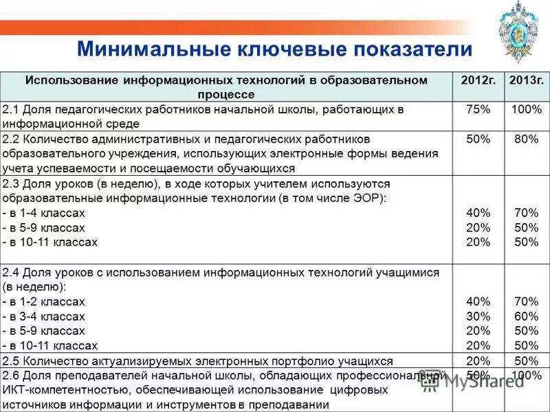 Ипк ппро то. Повышение квалификации эмблема. Повышения, квалифткациитула. Ипк ппро то. Ипк ппро то.