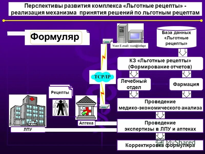 порядок обеспечения лекарственными средствами. льготный отпуск лекарственных препаратов. льготное лекарственное обеспечение. льготное обеспечение лекарствами. правила выписки льготного рецепта.