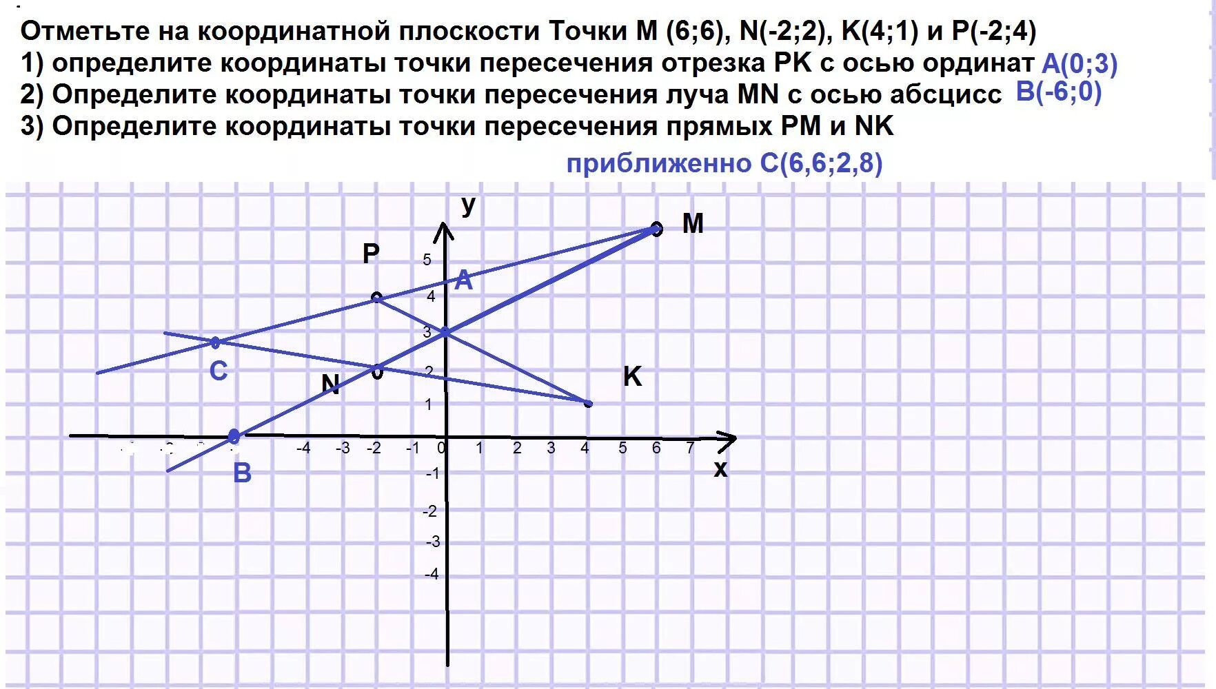 Две перпендикулярные координатные прямые. Отметьте на координатной плоскости точки. Отметьте на координатной плоскости точки м. Отметь точки на координатной плоскости. Отметмиь на плоскости точки.