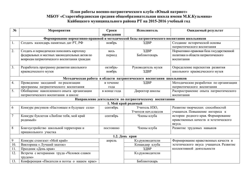 План работы сельской библиотеки 2024 год. План мероприятий по патриотическому воспитанию. План мероприятий по патриотизму. План патриотических мероприятий. План мероприятий патриотического воспитания.