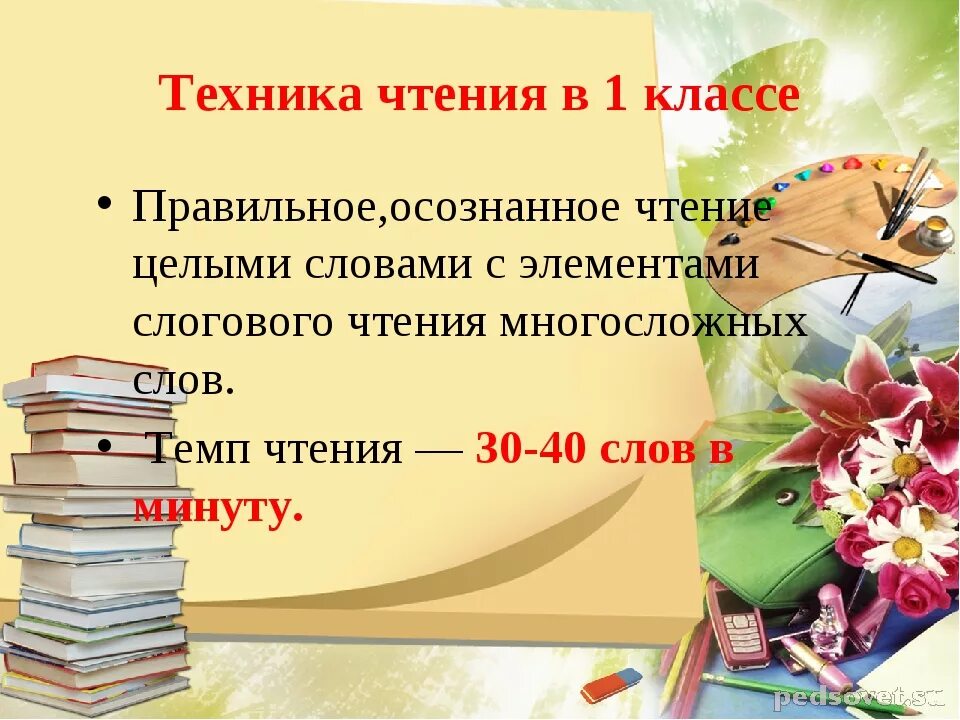 Итоги 1 класса