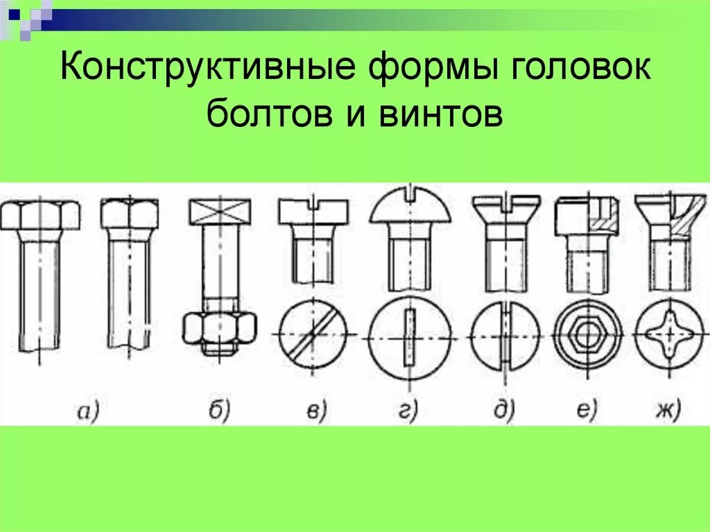 Вид формы головки. Формы головок болтов. формы головок винтов. разновидности головок болтов. головки болтов и винтов.