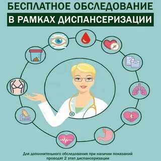 Оценка репродуктивного здоровья в рамках диспансеризации