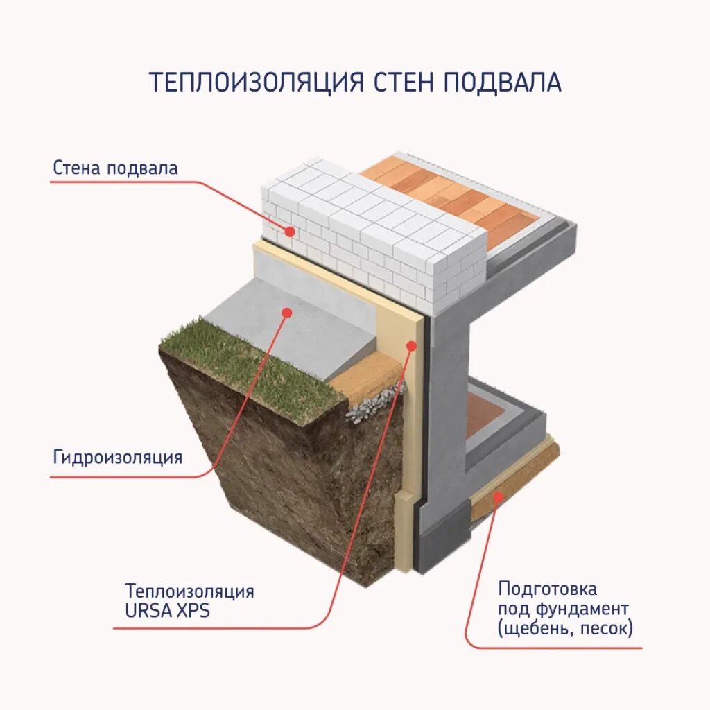 Как утеплить подпол в частном доме
