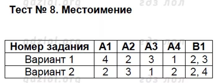 24 тест б с ответами. Тест 3 политические режимы. Тест 8 местоимение 4 класс ответы вариант. Политические режимы тест 9 класс Обществознание.