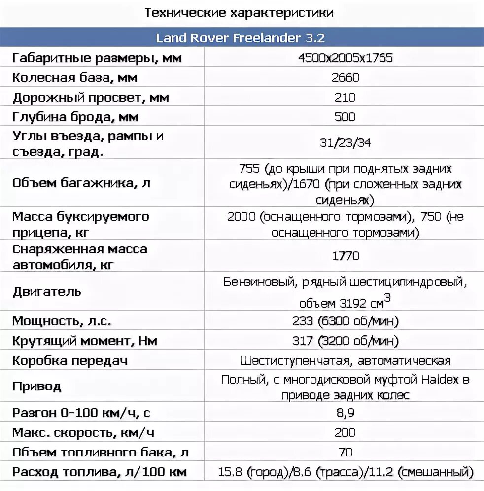 Расход дизеля ленд ровер. Фрилендер 2 технические характеристики. описание land rover характеристики. технические характеристики land rover freelander. ленд ровер дискавери 3 технические характеристики дизель.