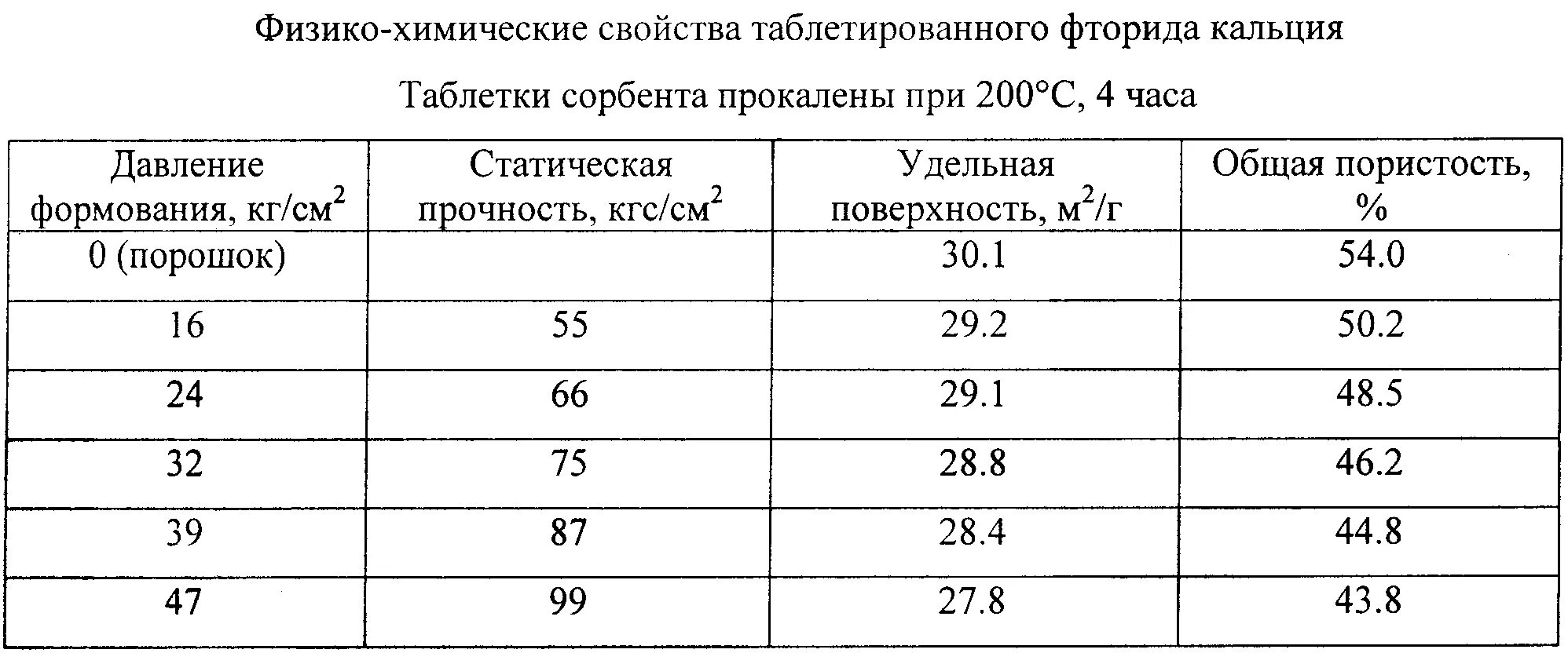 Пдк металлов. Концентрация тяжелых металлов в почве. Содержание тяжелых металлов в почве. Пдк тяжелых металлов в воде. Концентрация тяжелых металлов в почве.
