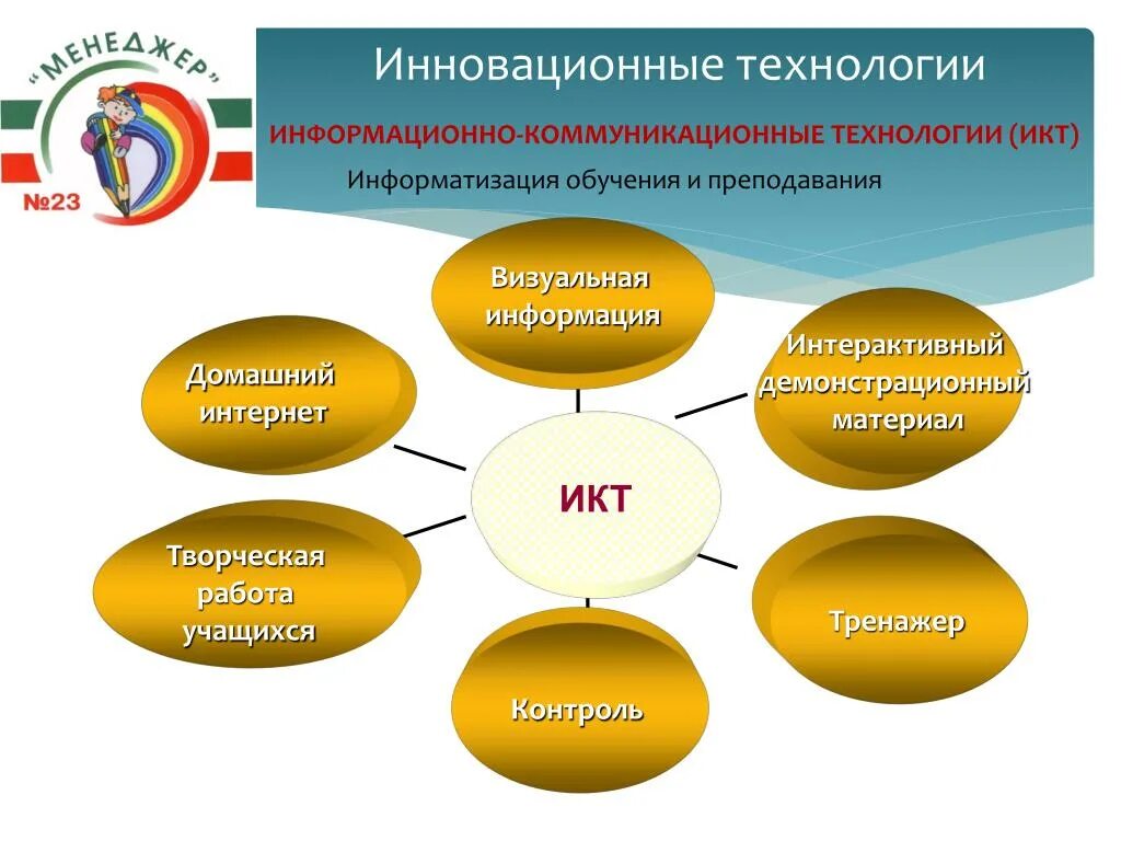 Информационно-коммуникационные технологии в образовании. ИКТ технологии в образовании. Педагогические технологии ИКТ. Современные информационные технологии в образовании. Объект педагогической инноватики