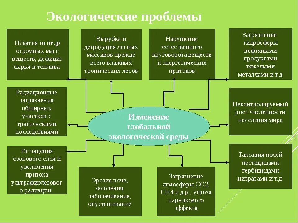 Проблемы изучения экологии. Решение глобальных проблем экологии. Решение современных экологических проблем. Пути решения социально экологических проблем. Экологические проблемы и пути их решения.