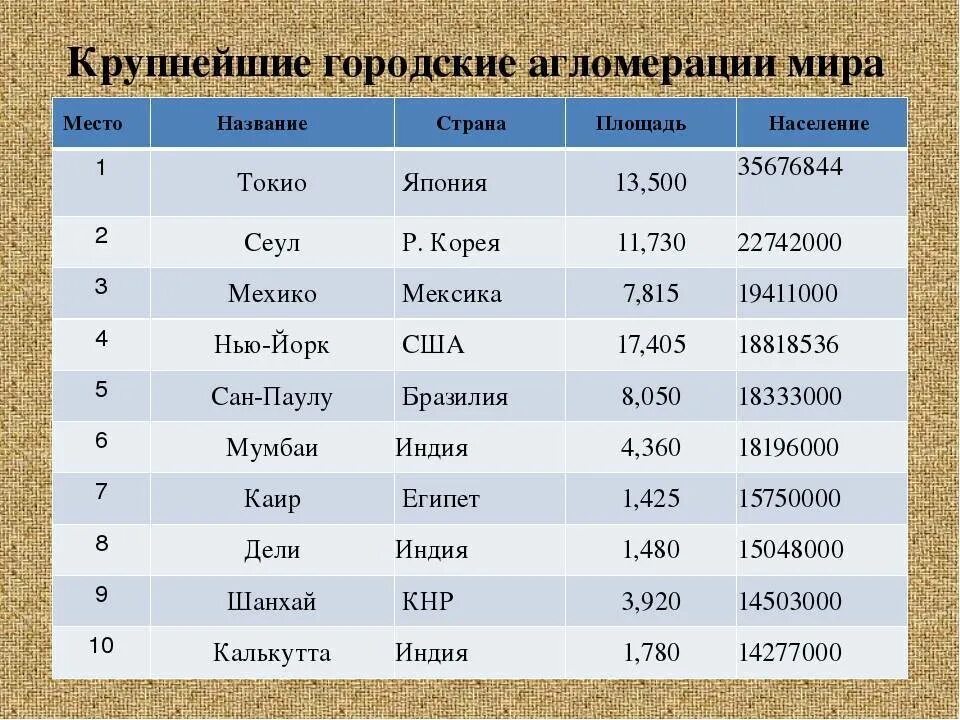 Страны их площадь и население