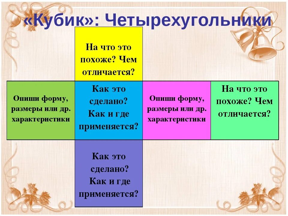 Кубик Блума методика использования. Кубик Блума в детском саду. Кубик Блума на уроках математики. Кубик Блума на уроках литературы. Игра кубик блума