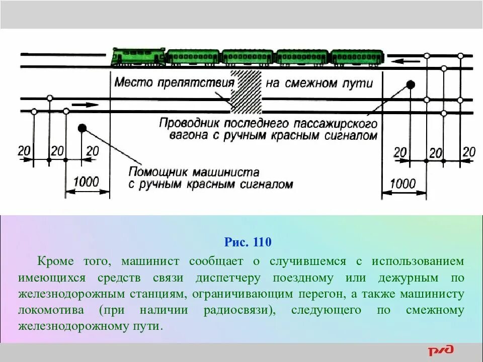 Примыкающие пути. Ограждение поезда при вынужденной остановке на перегоне. Ограждение сигналами с на перегоне. Ограждение ЖД путей на перегоне. Порядок ограждения поезда.