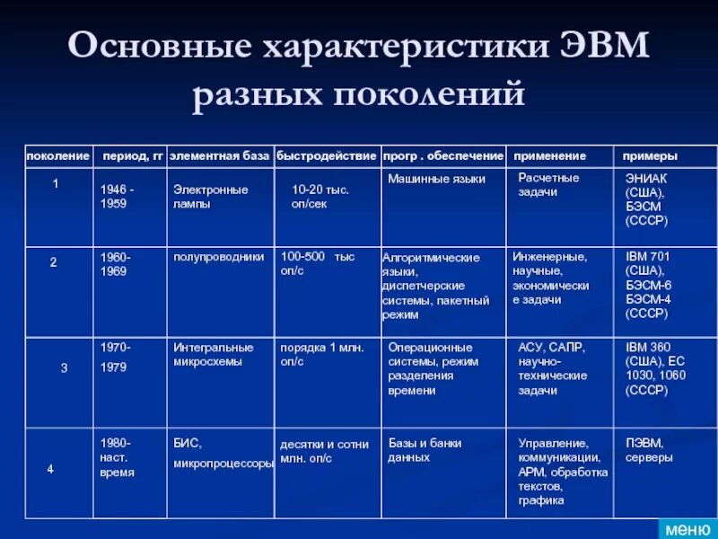 Сравнение эпох. Поколения ЭВМ основные характеристики. Элементная база 5 поколения ЭВМ. Быстродействие ЭВМ 1 поколения. Первое поколение ЭВМ элементная база таблица.