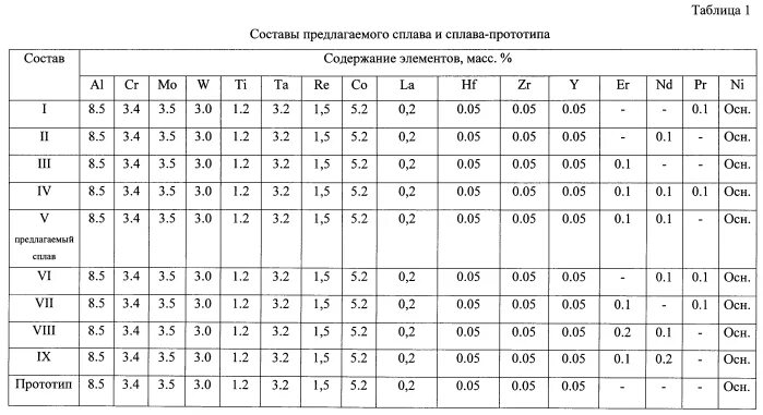 Сплавы металлов таблица интерметаллиды. Особенности жаропрочных сплавов на основе интерметаллидов ni. Интерметаллический состав ni+al. Лантан-никель сплав. Сплав на букву т