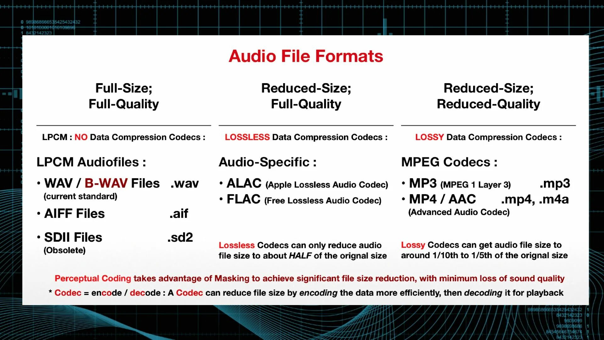 Audio formats. Audio file formats. Форматы аудио. Аудио кодек. Reduce only