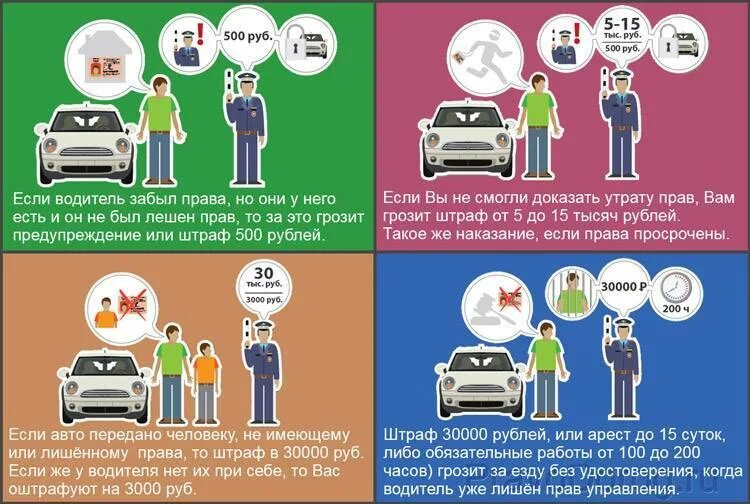 если забыл водительские права. забыл документы дома штраф. забыл водительские права. езда без прав наказание забыл дома. наказание за управление авто без прав.