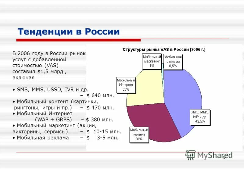 тренды рынка услуг