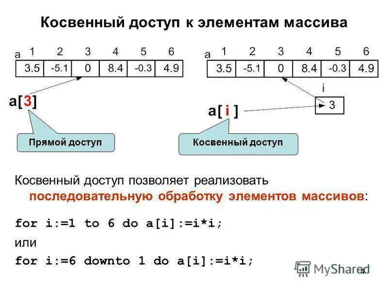 Имена элементов массива. Имена элементов массива
