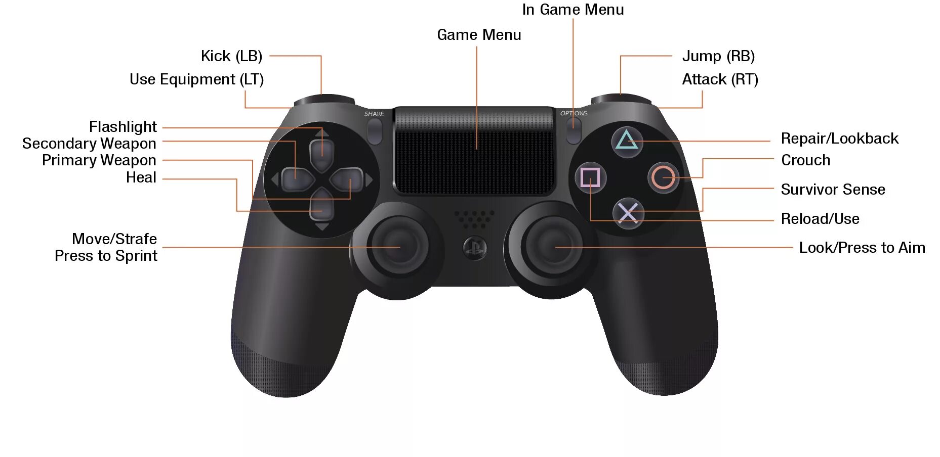 Scan Maus Verwerfen the witcher 2 ps4 controller Pebish Tot in der Welt Boost