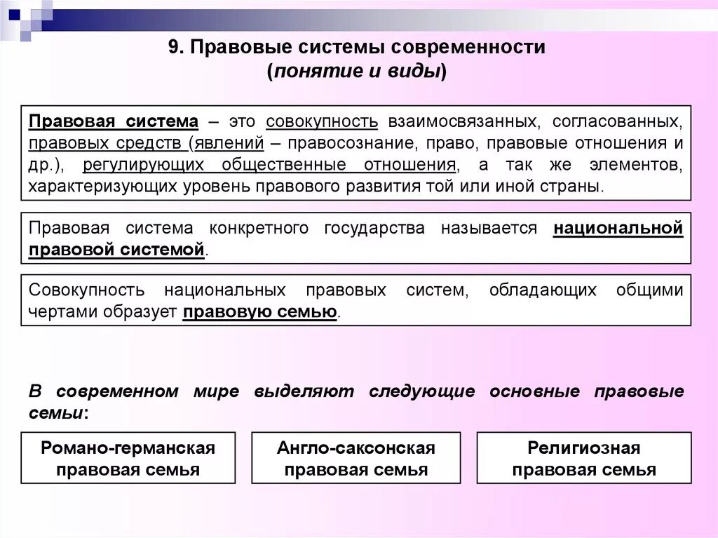 Определения понятия правовой системы. Правовая система. Основные правовые системы современности. Типы правовых систем. Понятие правовой системы.