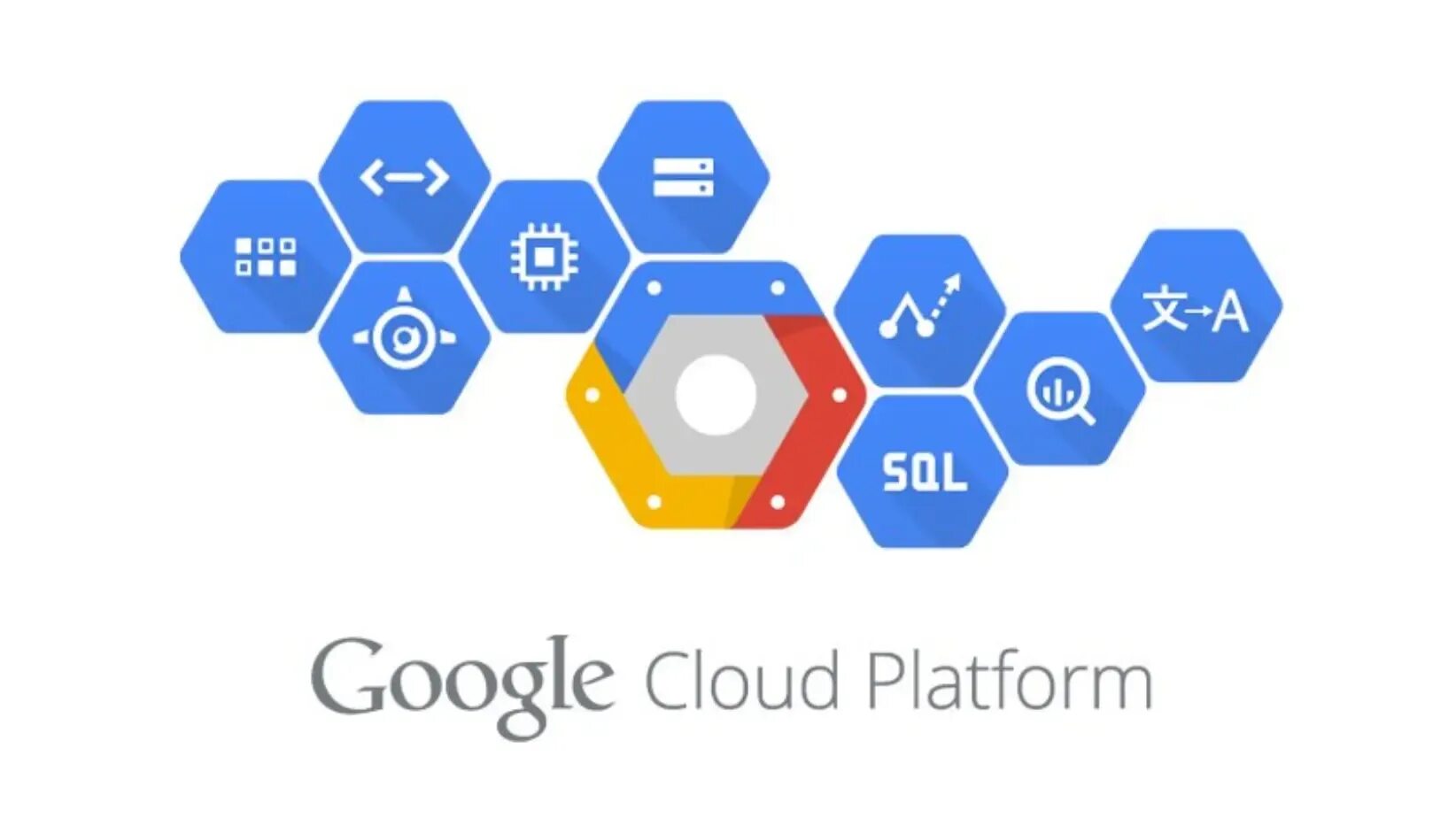 Google services api