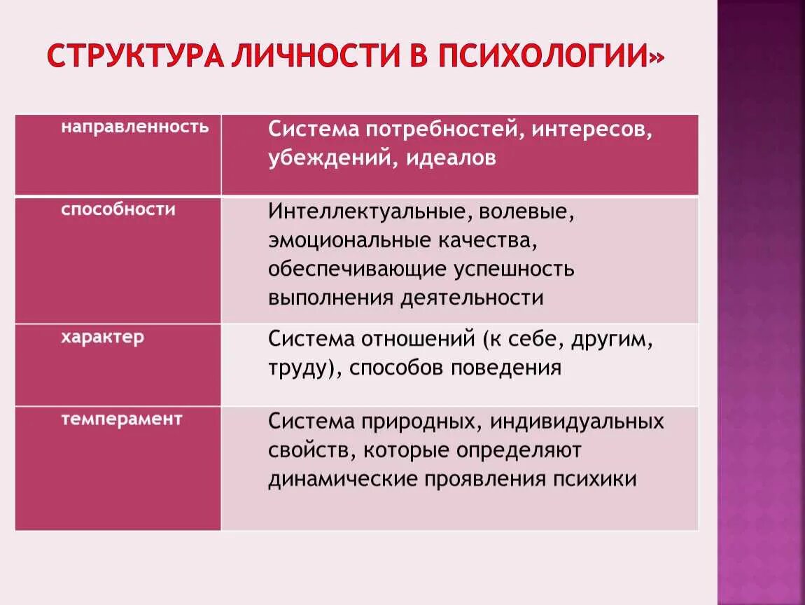 Психологическая структура личности типы. Психологическая структура личности подходы и модели. компоненты психологической структуры личности. личность структура личности в психологии. раскройте понимание психологической структуры личности.