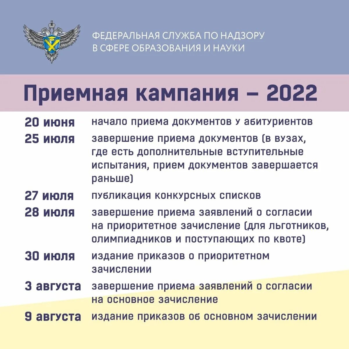 Даты поступления в вузы 2022. Приемная кампания 2022. Приемная кампания в вузы. Прием документов в вузы 2022.