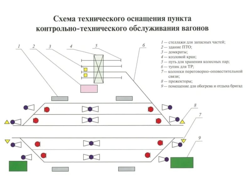 Осмотр вагонов. Пункты технического обслуживания вагонов. Пункты технического обслуживания вагонов. Схема вагоносборочного участка грузового депо. Пункт технического осмотра вагонов.