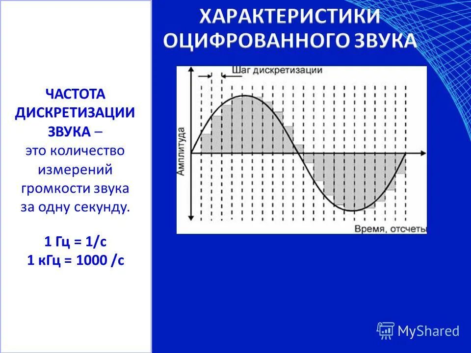 Частота дискретизации воспроизведения. Частота дискретизации воспроизведения